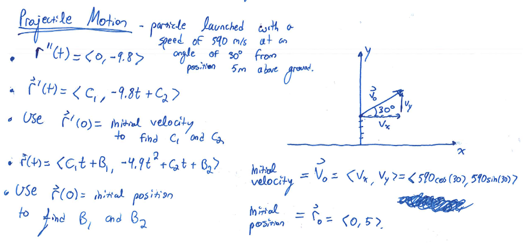 Solved A projectile is fired with an initial muzzle speed | Chegg.com