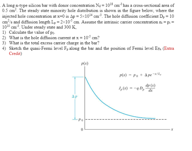 Download A Long N-type Silicon Bar With Donor Concentration... | Chegg.com