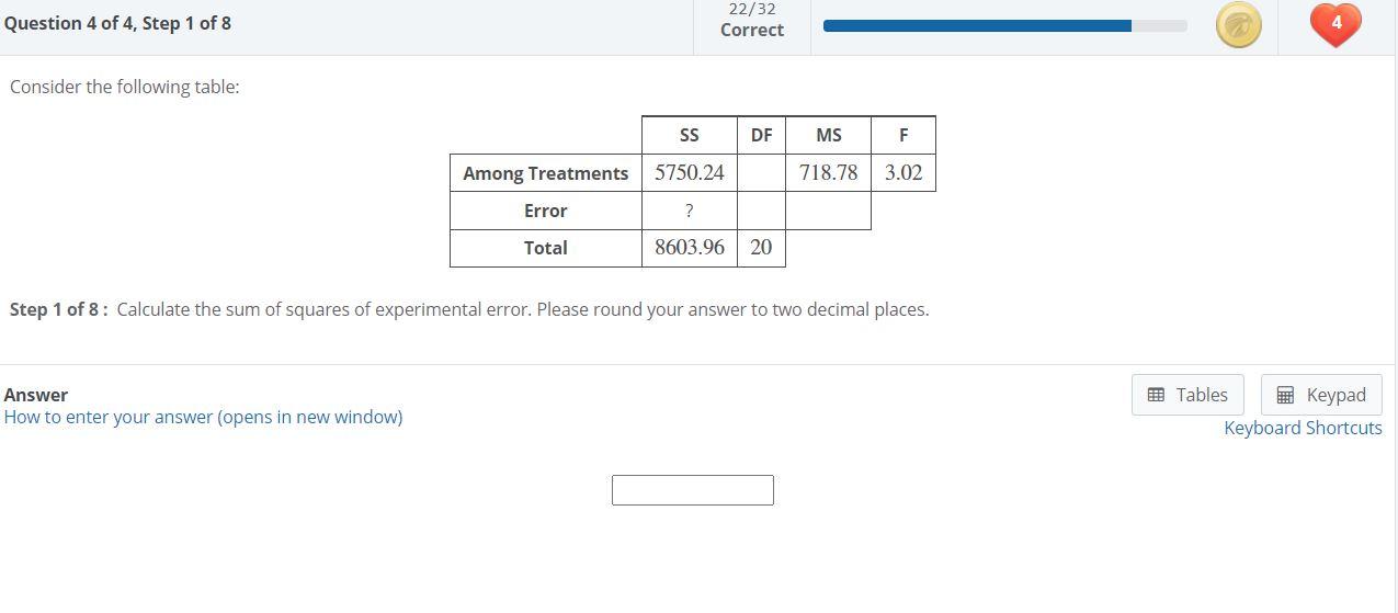 Solved Sum of Squares of experimental error Degree of | Chegg.com