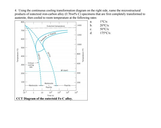 Solved 4. Using The Continuous Cooling Transformation | Chegg.com