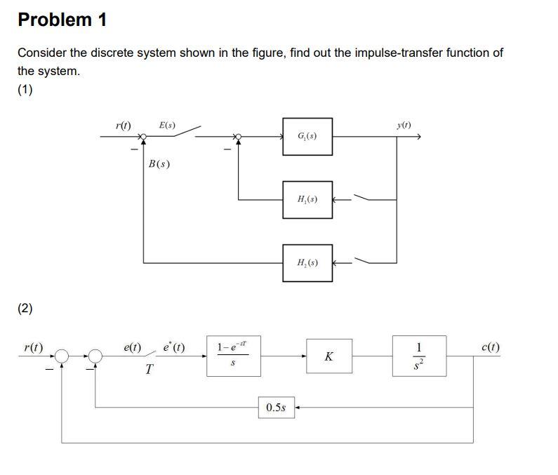 Solved Problem 1 Consider The Discrete System Shown In Th Chegg Com