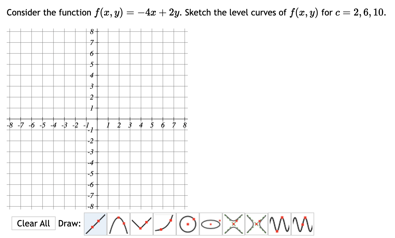 Solved Consider the function f(x,y)=−4x+2y. Sketch the level | Chegg.com