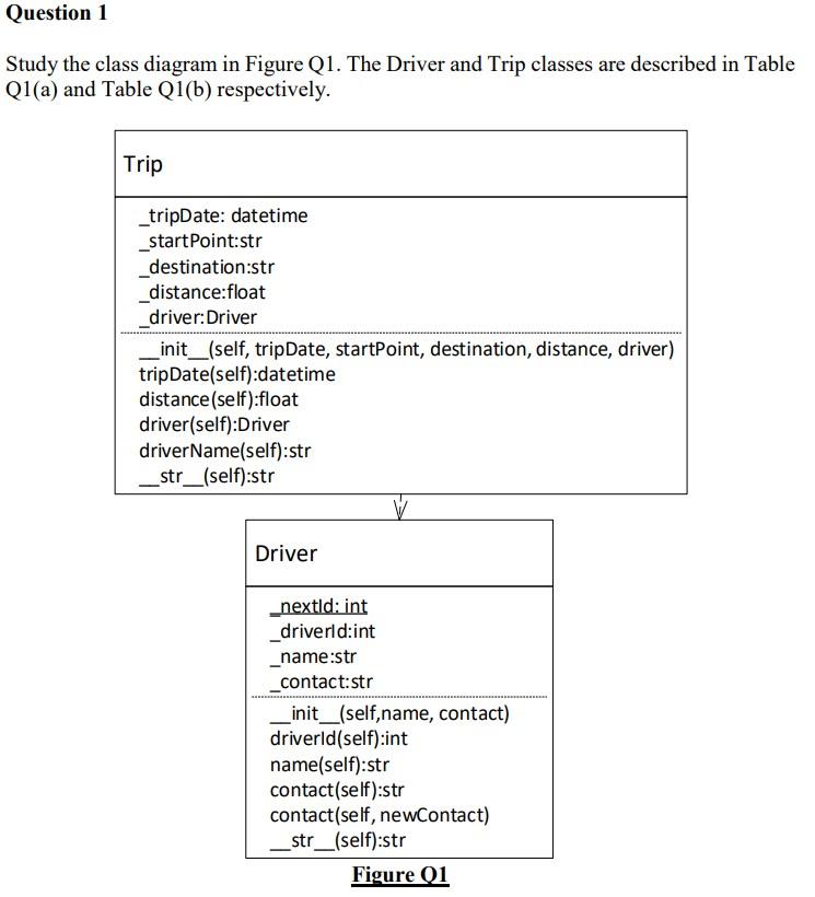 Solved Question 1 Study the class diagram in Figure Q1. The | Chegg.com