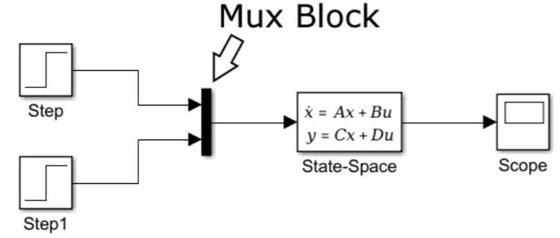 Solved USING SIMULINK ONLY!! - Solve the problem below use | Chegg.com
