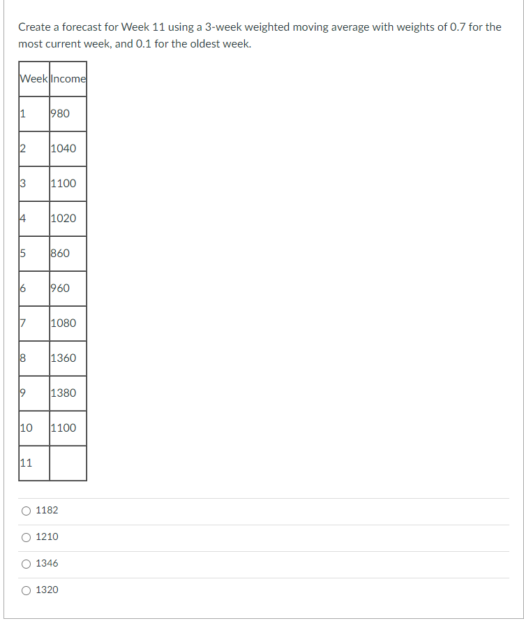 Solved Create a forecast for Week 11 using a 3-week weighted | Chegg.com