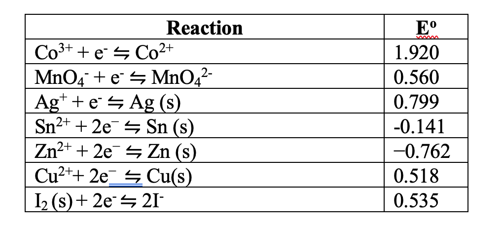 Solved Reaction Co3 E C Co2 Mno4 E Mno42 Ag 4 Chegg Com