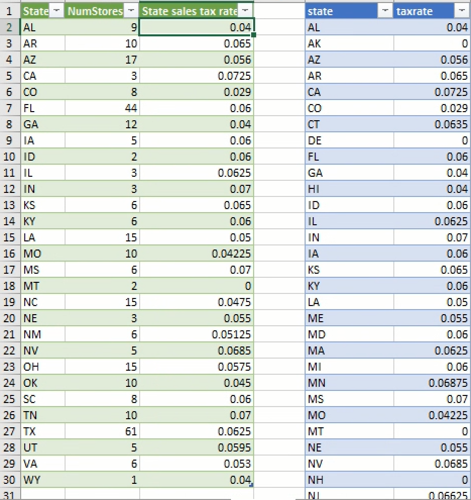solved-part-4-address-and-refine-the-results-interpret-chegg