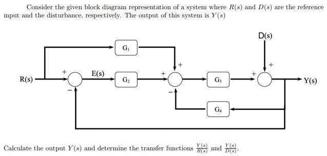 Solved Consider the given block diagram representation of a | Chegg.com