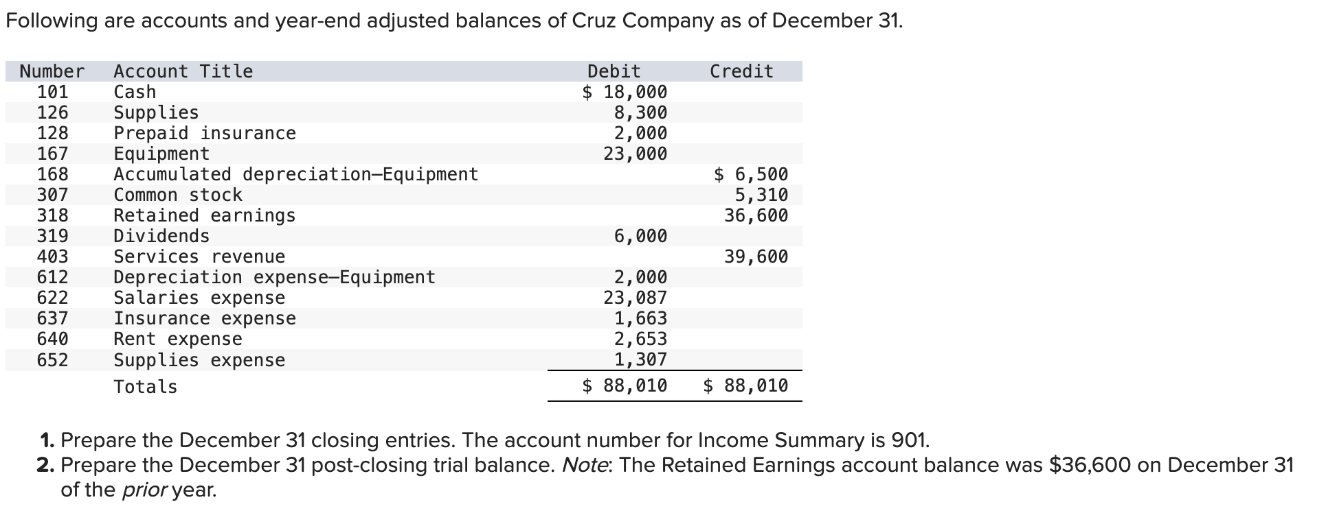Following are accounts and year-end adjusted balances | Chegg.com