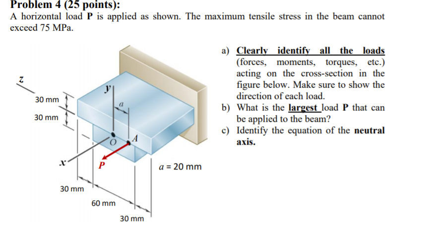 Solved Problem 4 25 points A horizontal load P is applied