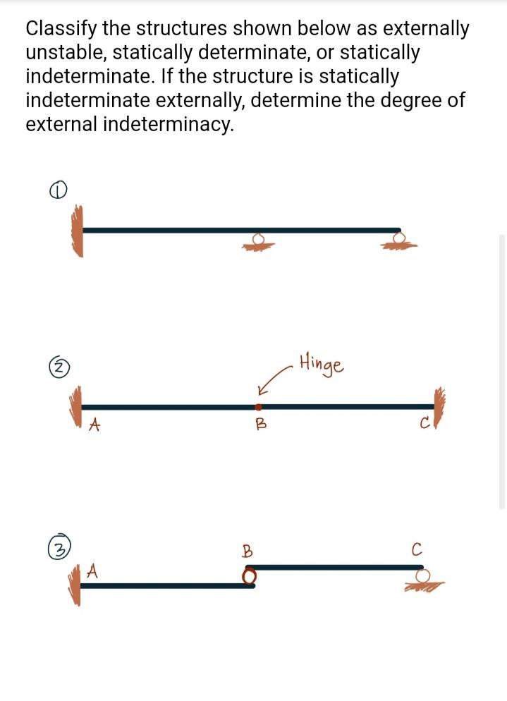 Classify the structures shown below as externally
unstable, statically determinate, or statically
indeterminate. If the struc