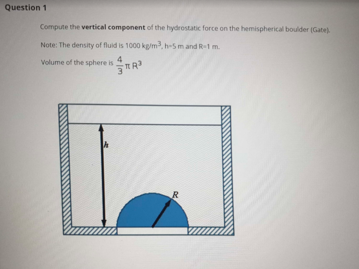 Solved Compute The Vertical Component Of The Hydrostatic | Chegg.com