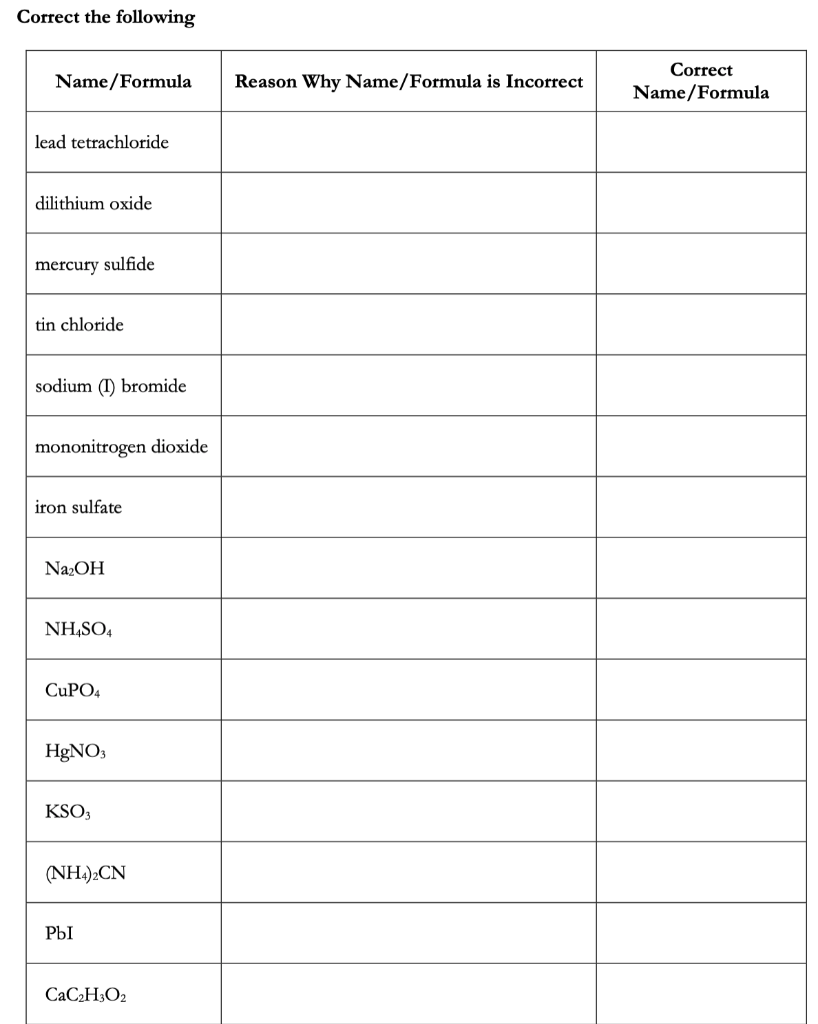 Solved Correct the following Name/Formula Reason Why