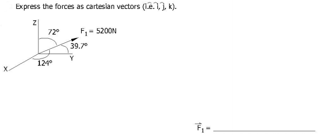 Solved Express The Forces As Cartesian Vectors I E I J Chegg Com