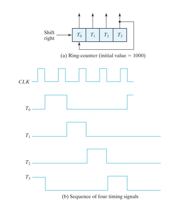 Solved hey I need help in Verilog Vivado of this exercise: | Chegg.com