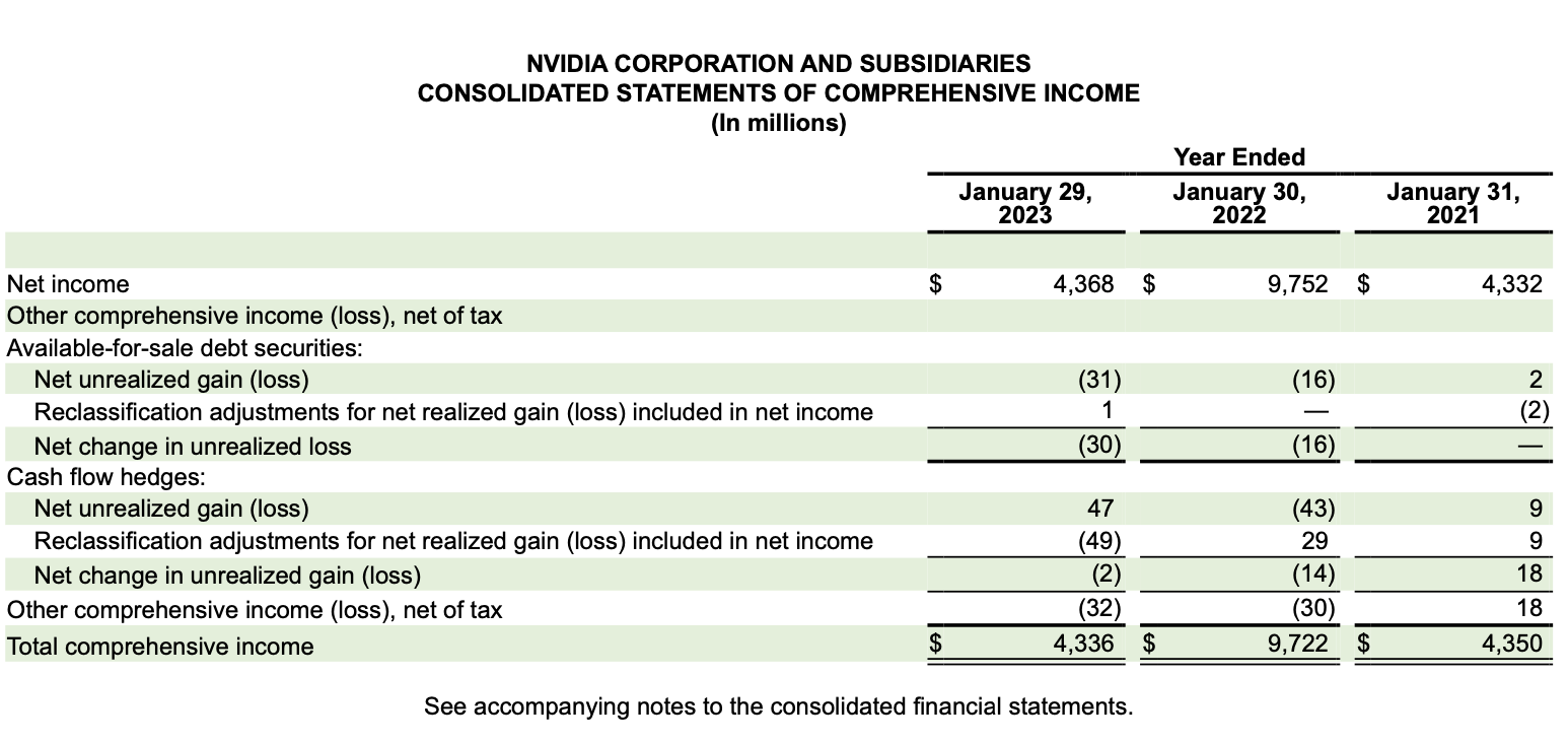 3. A. How Many Shares Did NVIDIA Buy Back During | Chegg.com