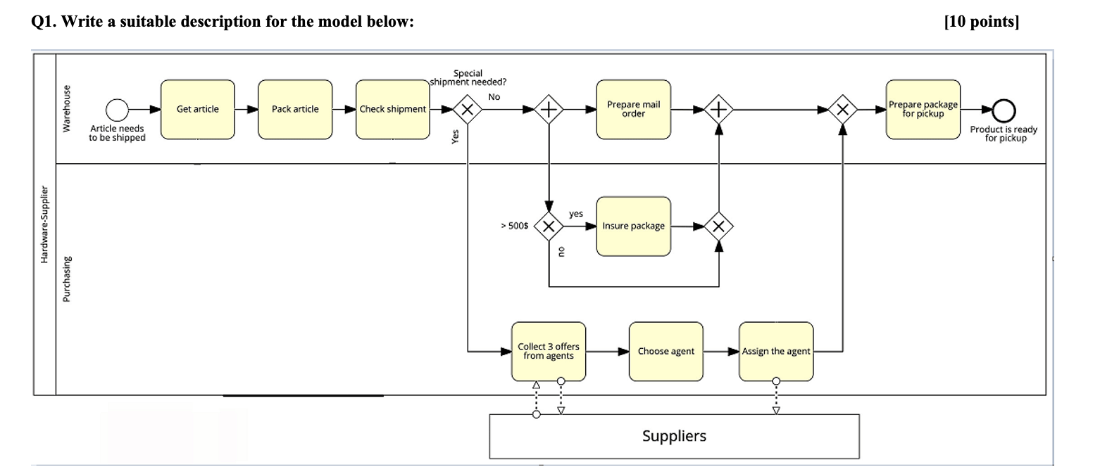 Q2. Process modeling [15 points) The process | Chegg.com