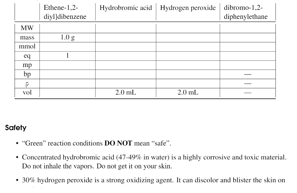 Solved What mass of hydrogen bromide are used in the