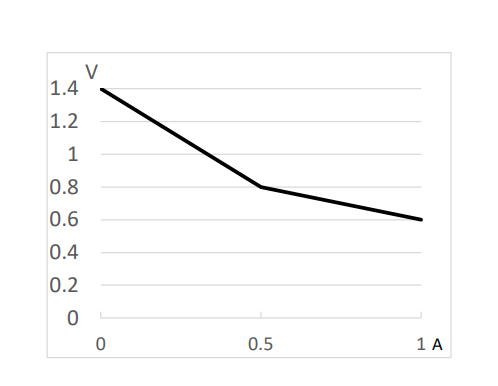 Solved Consider The Following Reactions. A2 + B -> A2B - (1) | Chegg.com