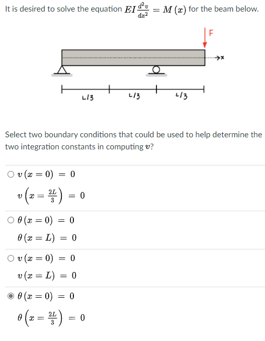 Solved Consider The Statically Indeterminate Structure | Chegg.com