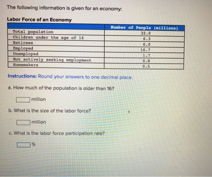 solved-the-following-information-is-given-for-an-economy-chegg