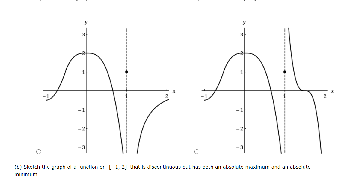 Solved A Sketch The Graph Of A Function On 1 2 That Chegg Com
