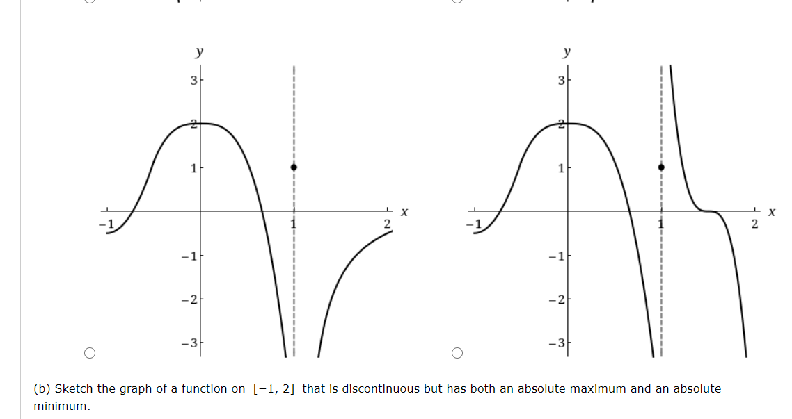 A Sketch The Graph Of A Function On 1 2 That Chegg Com