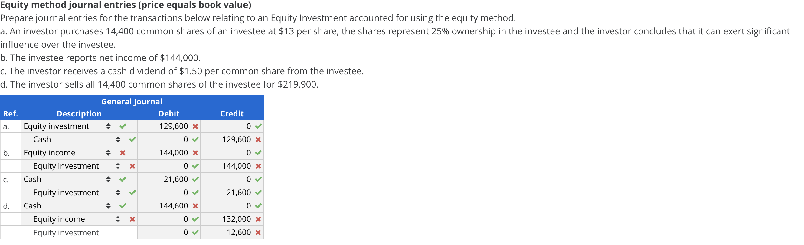 Solved Equity Method Journal Entries (price Equals Book | Chegg.com