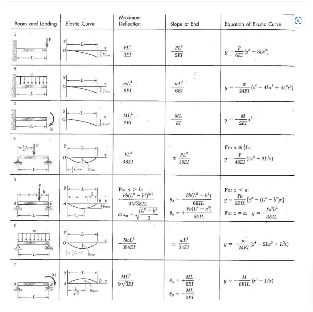 Solved Please use table and explain how to use the table to | Chegg.com