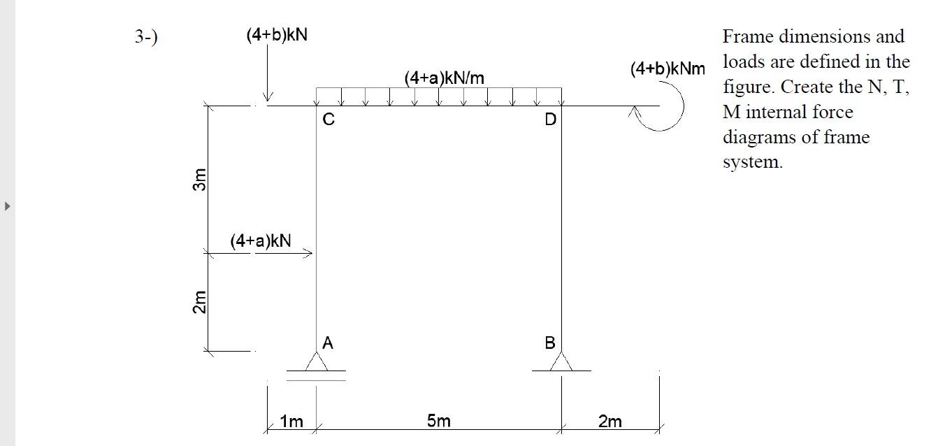 Solved 3-) (4+b)kN (4+a)kN/m (4+b)kNm Frame dimensions and | Chegg.com