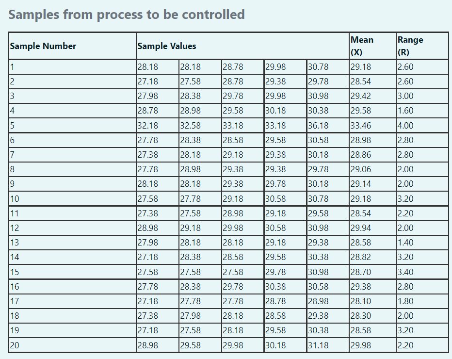 Solved A process is under study to be controlled using | Chegg.com