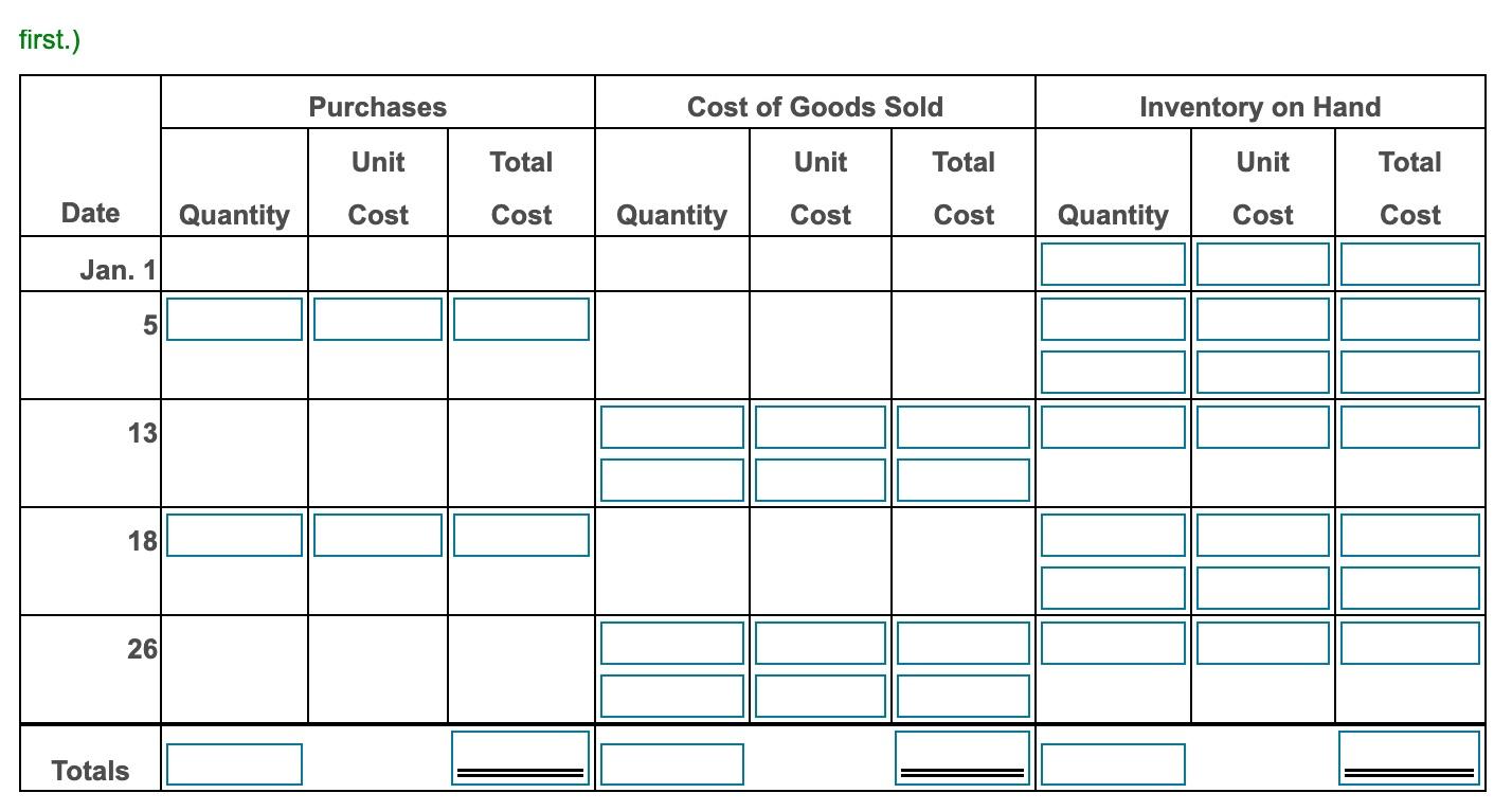 Solved Atlas Gym began January with merchandise inventory of | Chegg.com