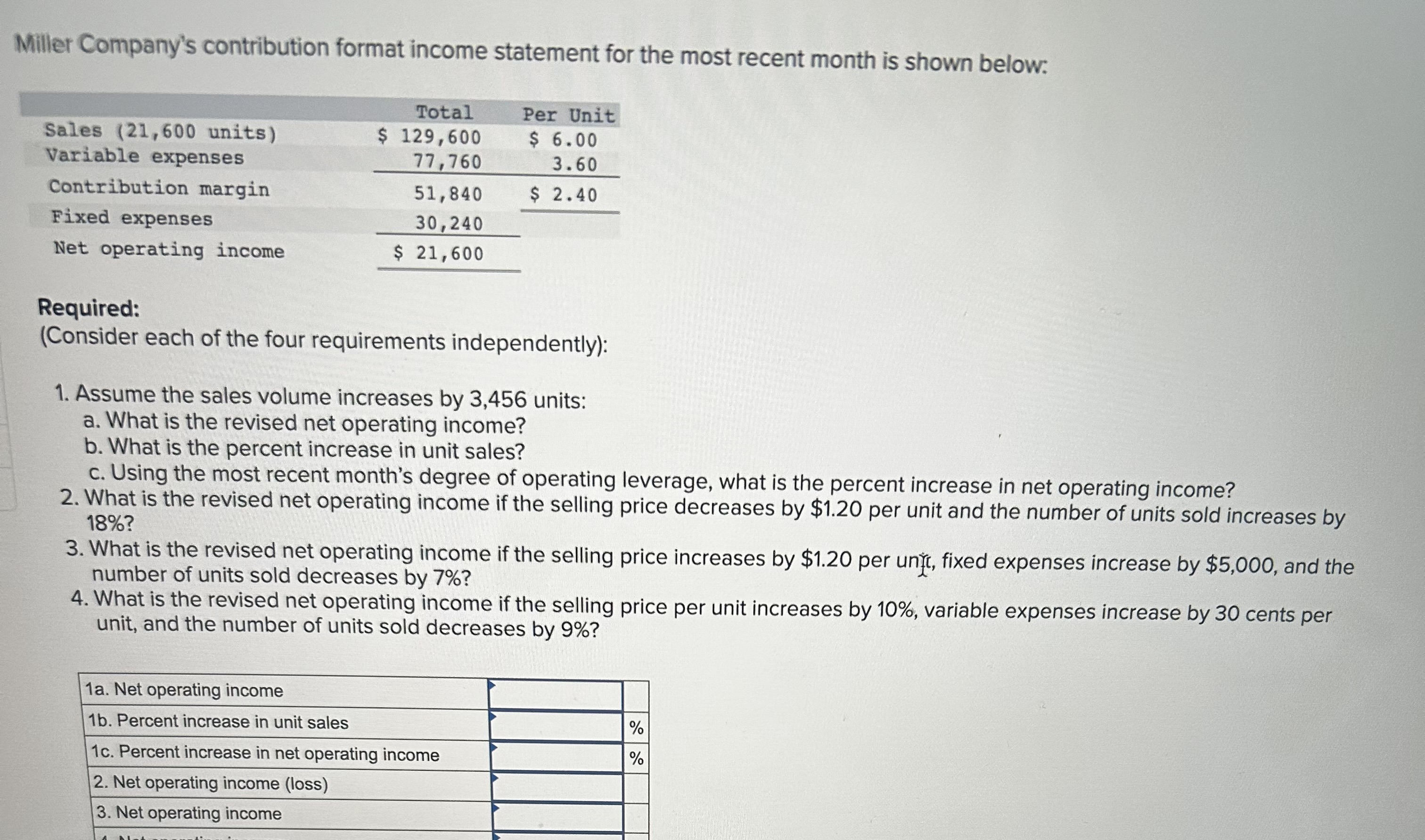 Solved Miller Company's contribution format income statement | Chegg.com