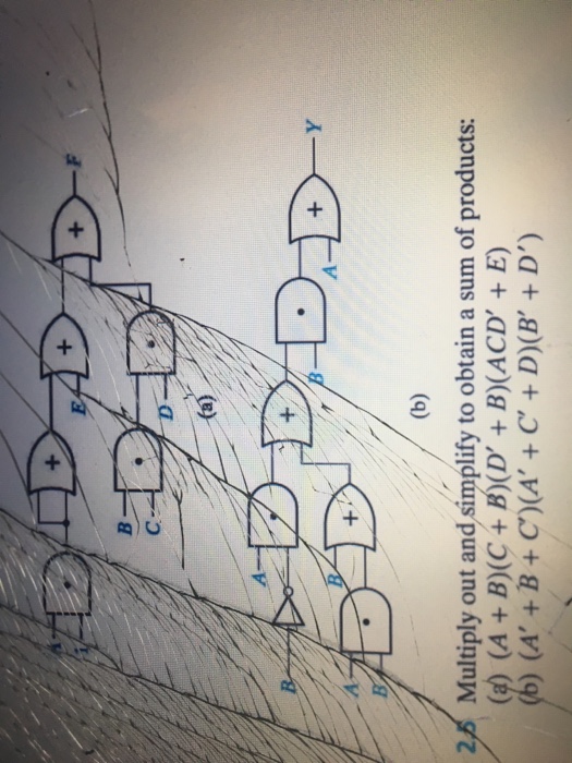 Solved Multiply Out And Simplify To Obtain A Sum Of Products | Chegg.com