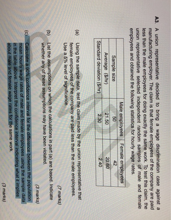 Solved A3 A Union Representative Decided To Bring A Wage Chegg