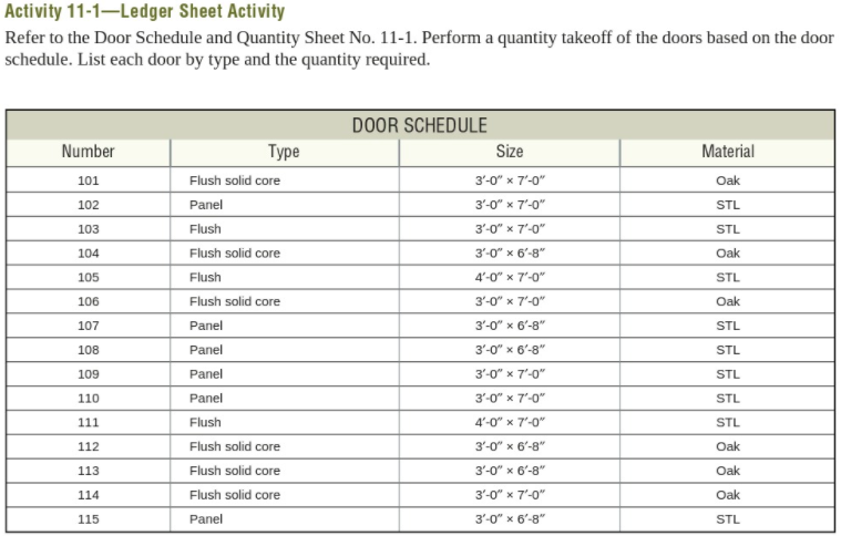Solved Activity 11-1-Ledger Sheet Activity Refer to the Door | Chegg.com