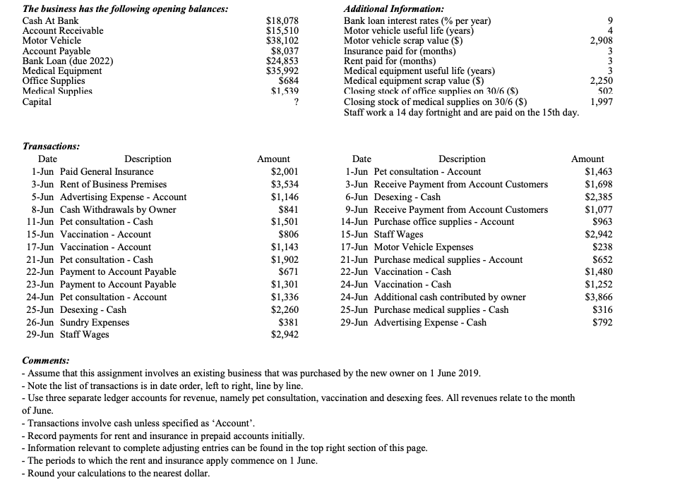 Solved The business has the following opening balances: Cash | Chegg.com