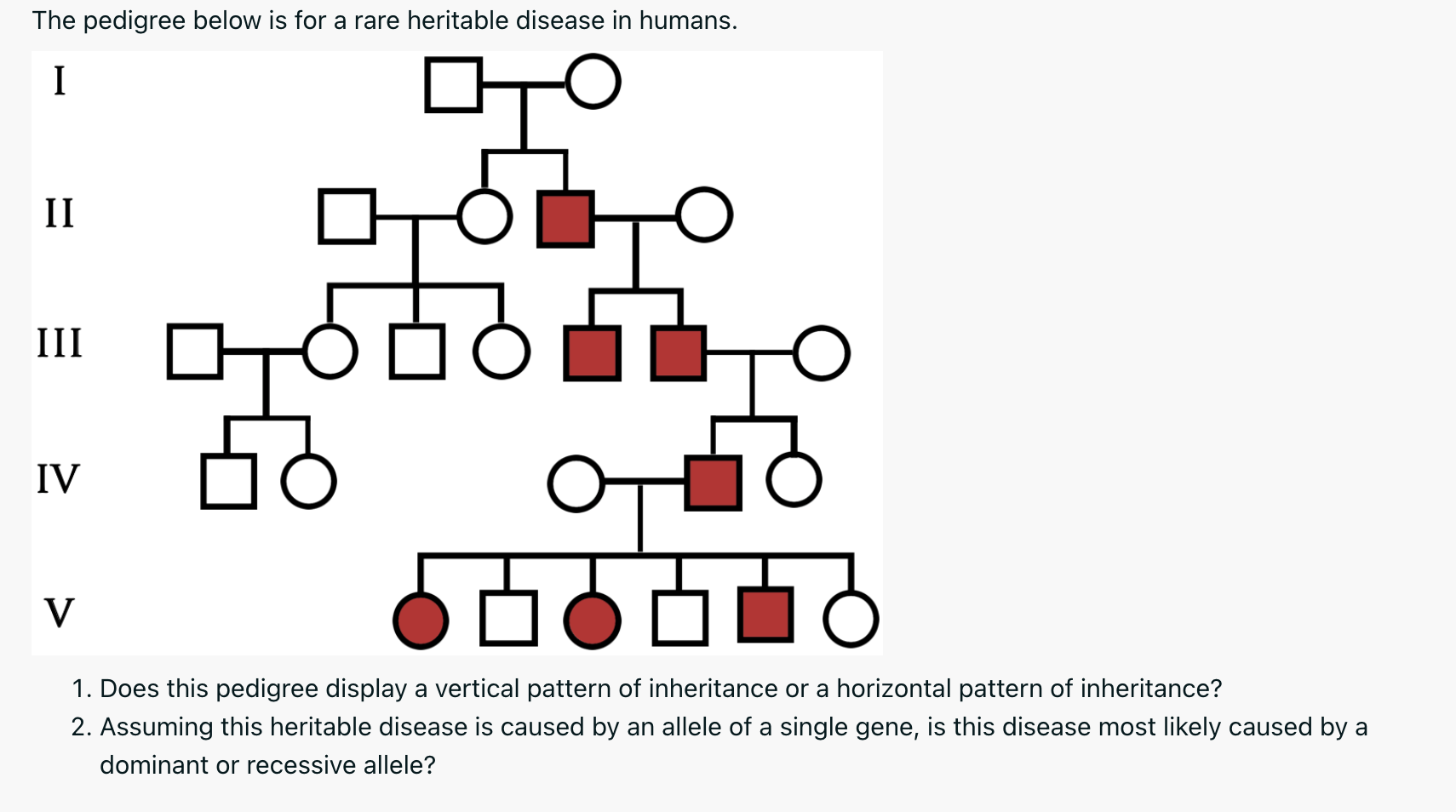 Solved The pedigree below is for a rare heritable disease in | Chegg.com