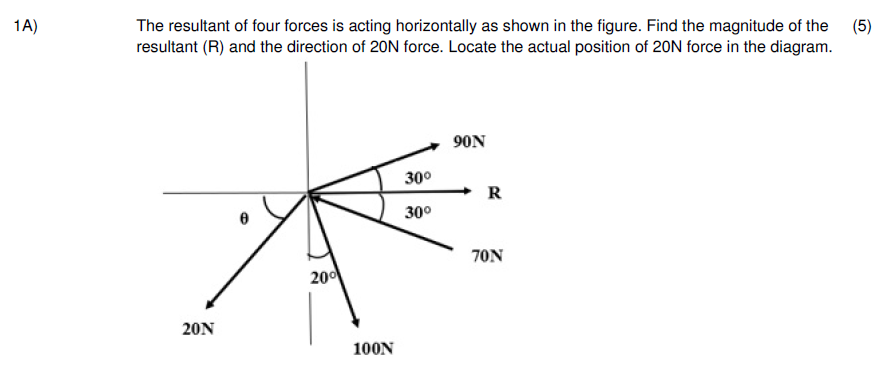 Solved The resultant of four forces is acting horizontally | Chegg.com