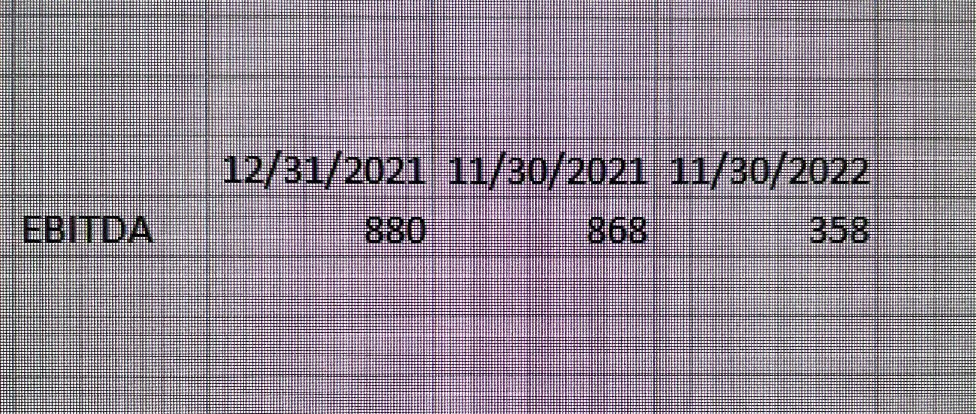 solved-am-i-able-to-calculate-the-trailing-twelve-months-chegg