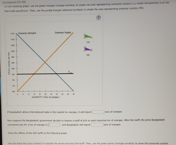 Solved 3. Welfare effects of a tariff in a small country | Chegg.com