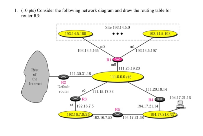 Solved 1 10 Pts Consider The Following Network Diagram Chegg Solved 1 10 Pts Consider The Following Network Diagram Chegg
