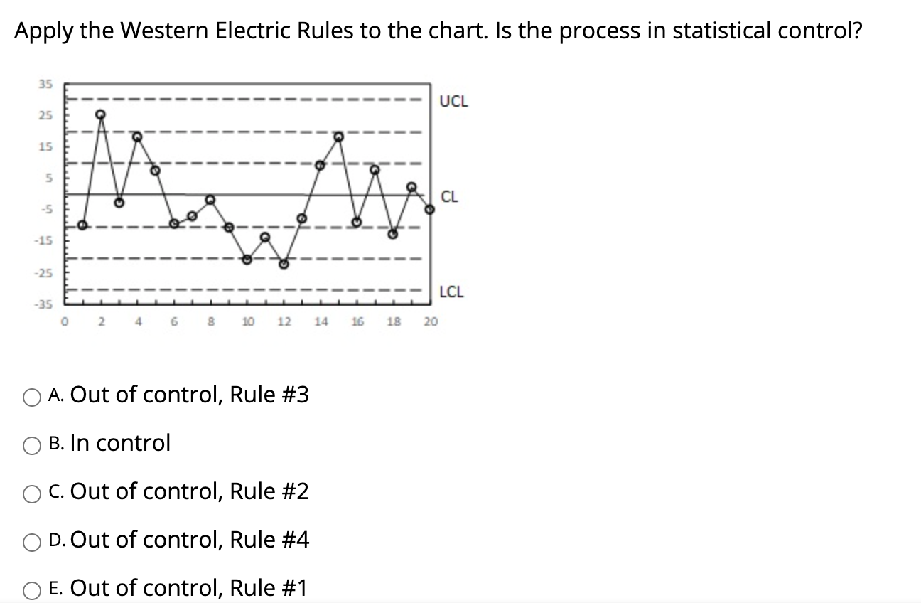 Solved Apply the Western Electric Rules to the chart. Is the | Chegg.com