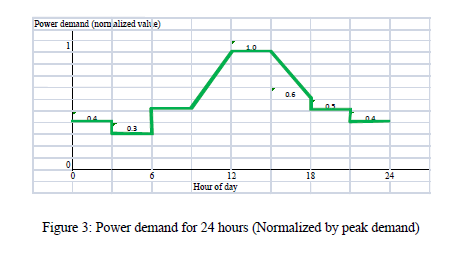 Solved Q.1 Figure 1 shows the single line diagram of a | Chegg.com