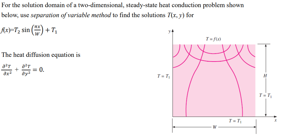Solved For the solution domain of a two-dimensional, | Chegg.com