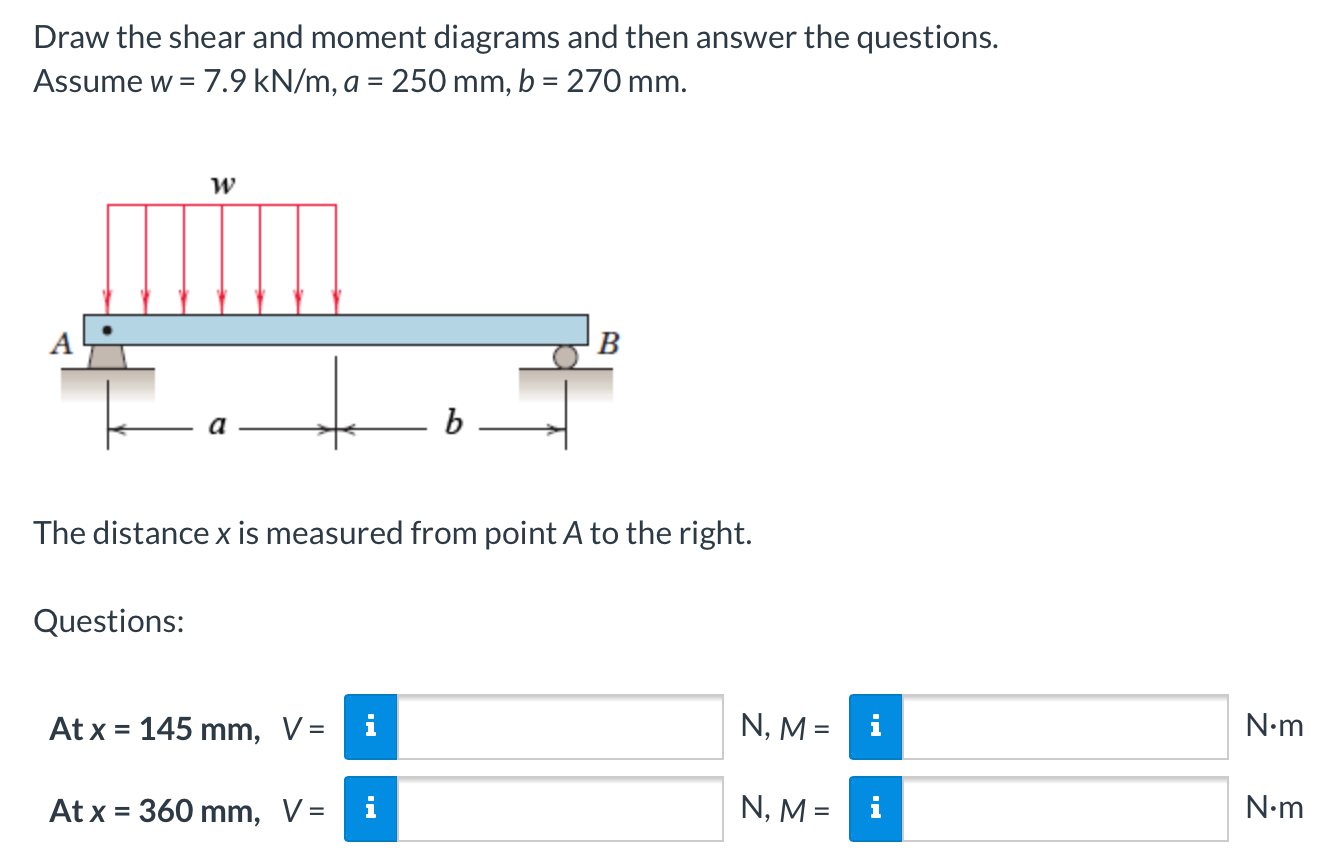 Solved Draw the shear and moment diagrams and then answer | Chegg.com
