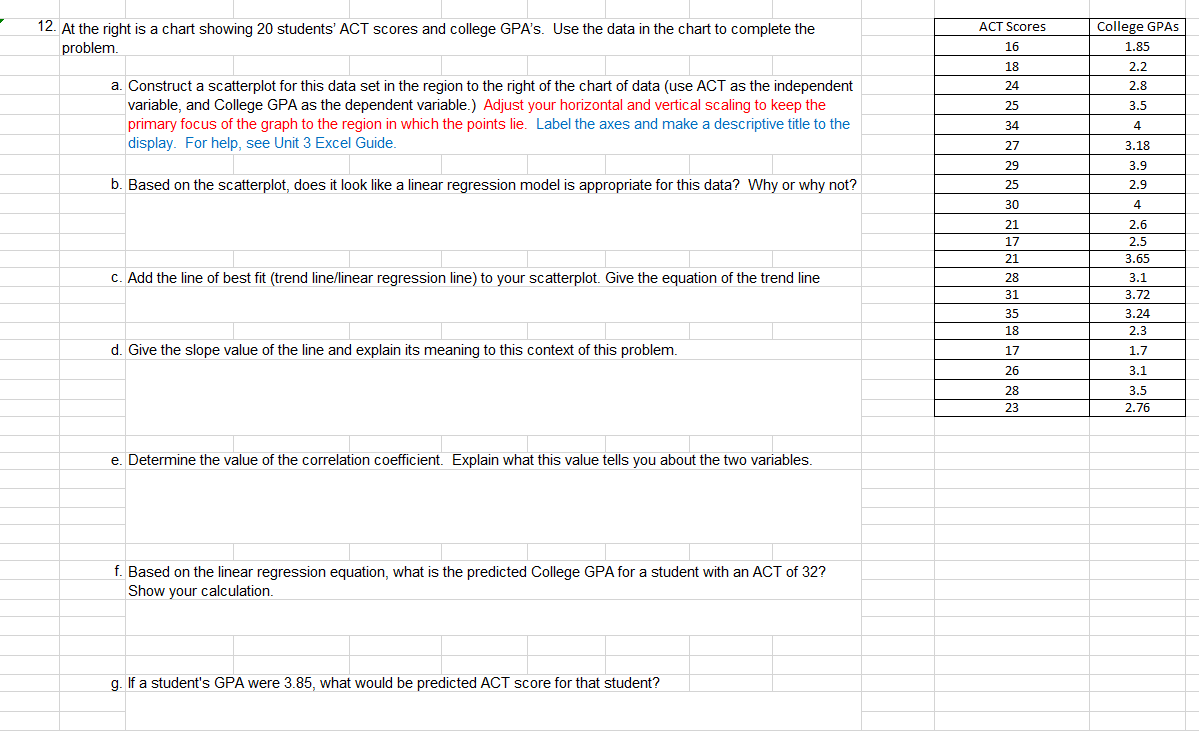 Solved ACT Scores 12. At the right is a chart showing 20 | Chegg.com