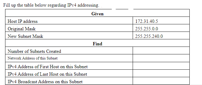 Solved Fill up the table below regarding IPv4 addressing. | Chegg.com