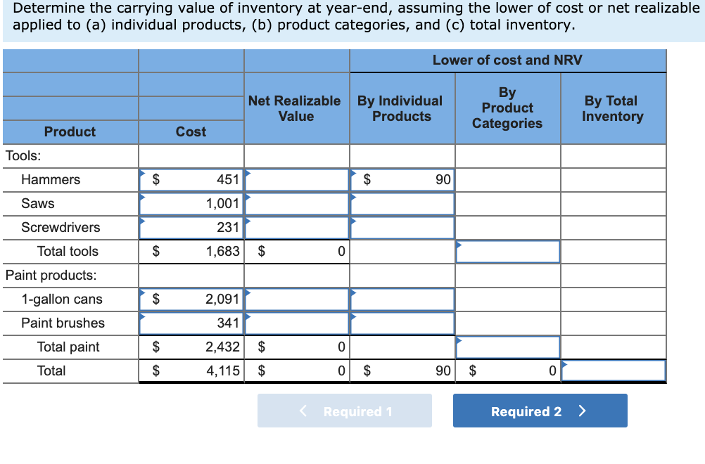 hardware store categories