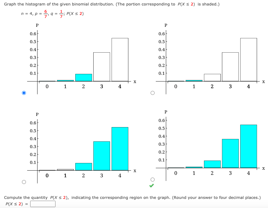 Solved Graph the histogram of the given binomial | Chegg.com